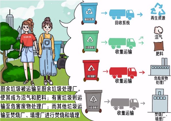 0299-垃圾分类，绿色时尚—女生必看的垃圾分类指南(夏雨)(图文)9.JPG