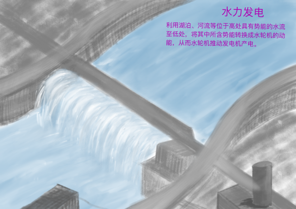 0387-能源、生活与绿色发展不可分割(张奕玮)(图文）5水能.png