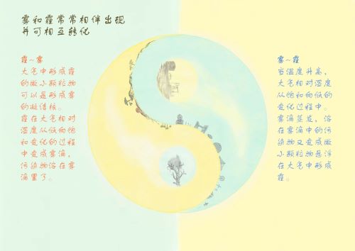 0325-辨“雾”认“霾”(陈婉婧，指导老师：江源通)(图文)6.jpg